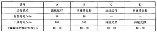 色漆用氙弧燈老化試驗箱怎么做人工老化試驗？(圖2)
