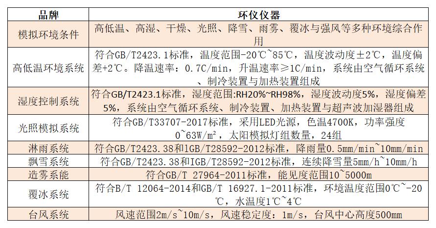 步入式全氣候環(huán)境實(shí)驗室的功能如何實(shí)現(圖2)