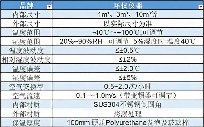 汽車(chē)PM2.5模塊標定用試驗艙的用途(圖1)