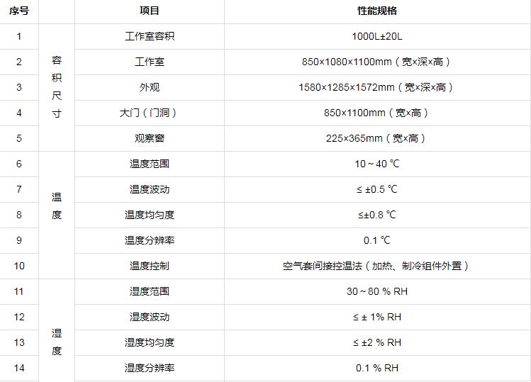 voc及甲醛釋放量環(huán)境測試艙參數