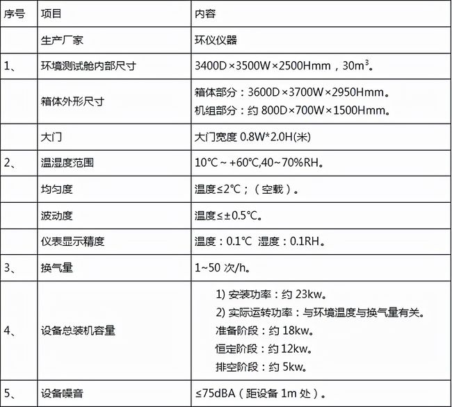 AHAM環(huán)境艙參數