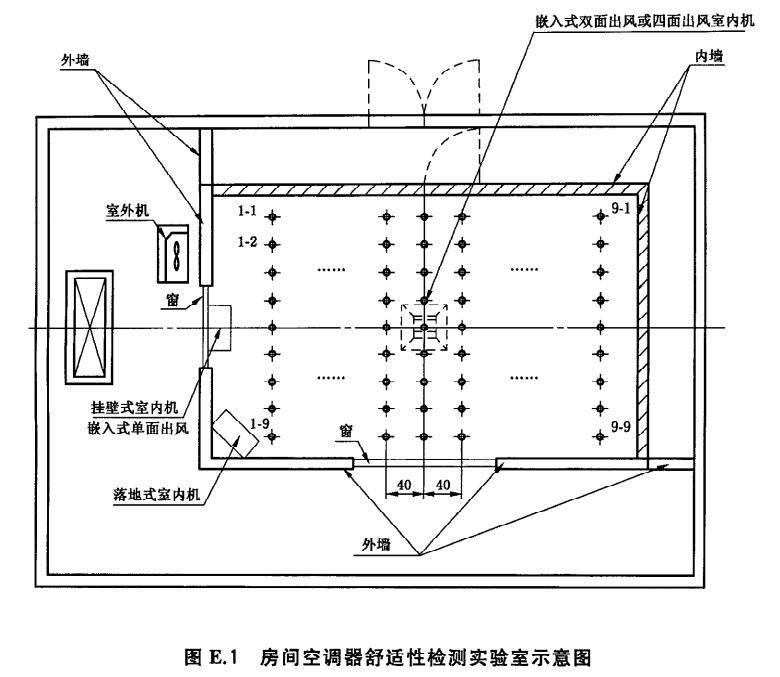 房間空調器舒適性環(huán)境評價(jià)室