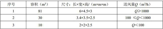 家用新風(fēng)機微正壓試驗艙的整體結構(圖2)