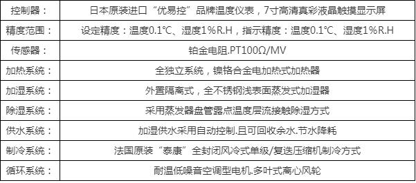 雙85恒溫恒濕試驗箱供應商，權威選購指南(圖5)