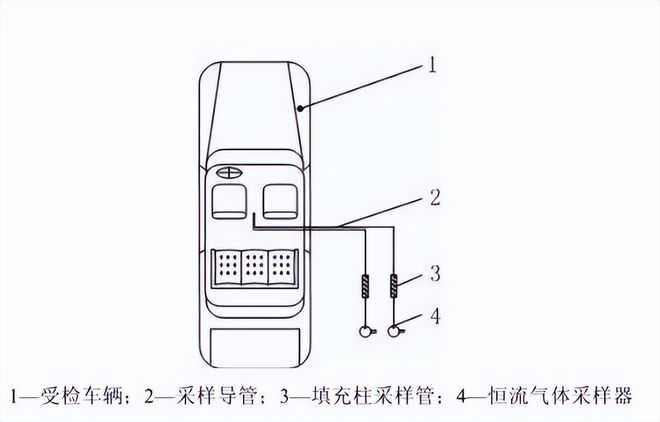 汽車(chē)揮發(fā)性有機物（voc）的采樣過(guò)程(圖2)