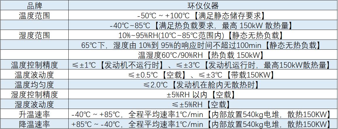 輕型車(chē)涉氫全光譜陽(yáng)光模擬系統(圖1)