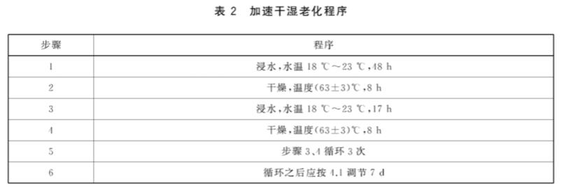 《GB/T 36785-201 結構用木質(zhì)覆面板保溫墻體試驗方法》標準(圖2)