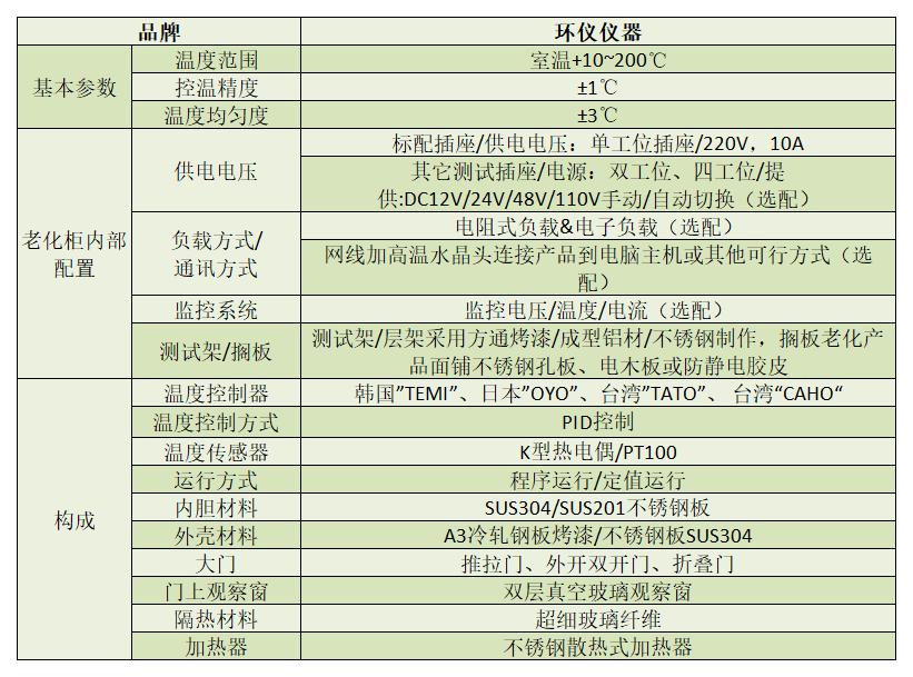 編輯 | 環(huán)儀儀器  一、產(chǎn)品簡(jiǎn)介： 常溫BIT測試老化柜是用于固態(tài)硬盤(pán)（SSD）常溫讀寫(xiě)測試（BurnInTest，BIT）的試驗設備，老化柜可以提供固態(tài)硬盤(pán)運行所需要的穩定溫度，為BIT測試提供保障。   二、滿(mǎn)足標準： YD/T 3824-2021 面向互聯(lián)網(wǎng)應用的固態(tài)硬盤(pán)測試規范 JEDEC 218   三、技術(shù)參數：    四、產(chǎn)品特點(diǎn)： 1、根據不同的要求提供測試電腦配置。  2、機柜(圖2)