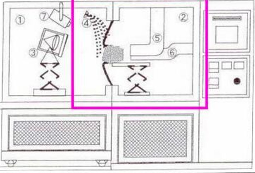 車(chē)燈兩溫區起霧箱的測試方案(圖2)