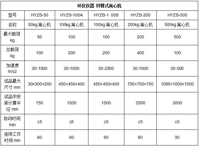 轉臂離心機(圖2)