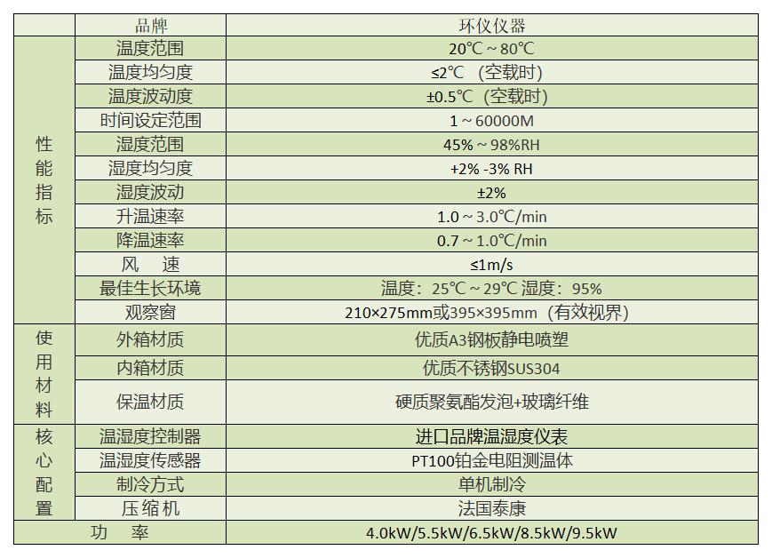 什么產(chǎn)品需要用生化長(cháng)霉測試箱做試驗(圖2)