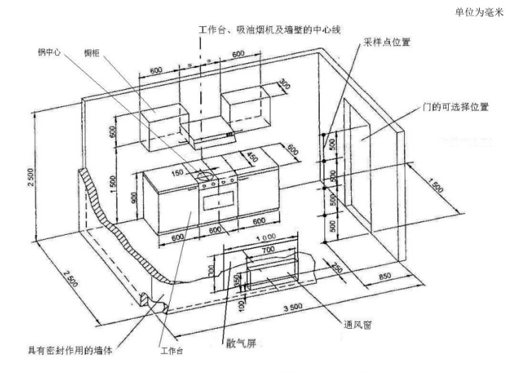 模擬廚房氣味降低度試驗艙設計要點(diǎn)(圖1)