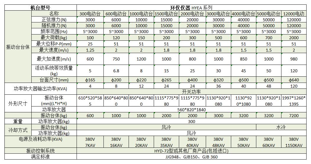 電動(dòng)振動(dòng)臺(圖2) 電動(dòng)振動(dòng)臺(圖2)