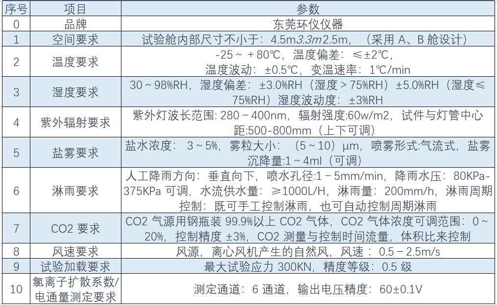 溫度、濕度、淋雨、鹽霧綜合環境試驗艙(圖1)