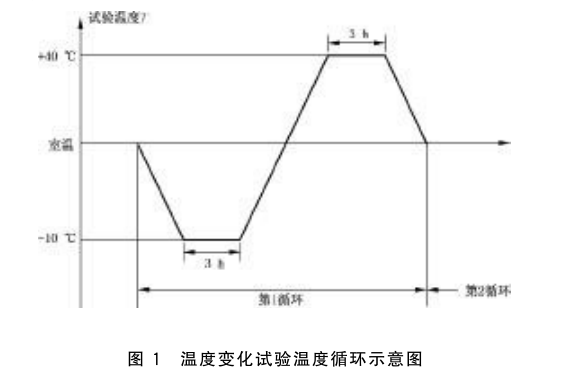 地暖設備溫度控制系統高低溫循環(huán)調溫調濕箱(圖2)