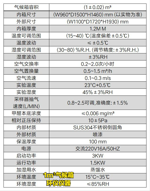 新版人造板產品生產許可證實施細則，你需要一臺膠合板1m3氣候箱(圖2)