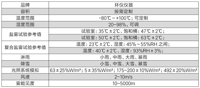 全氣候環境實驗裝置(圖3)