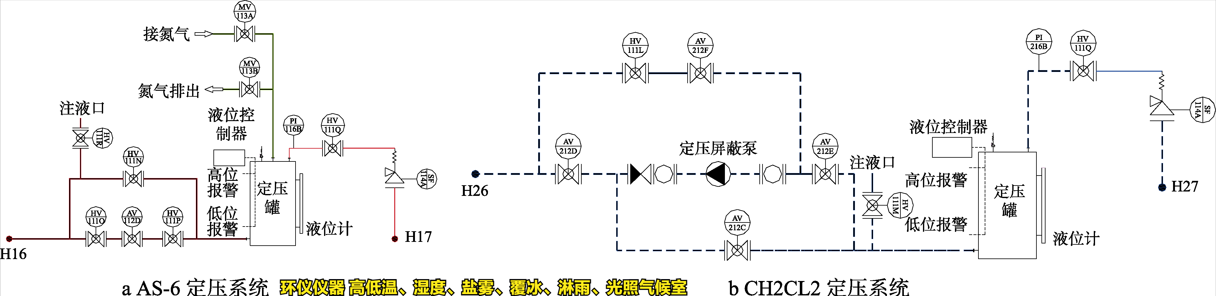 高低溫、濕度、鹽霧、覆冰、淋雨、光照氣候室的系統設計(圖3)