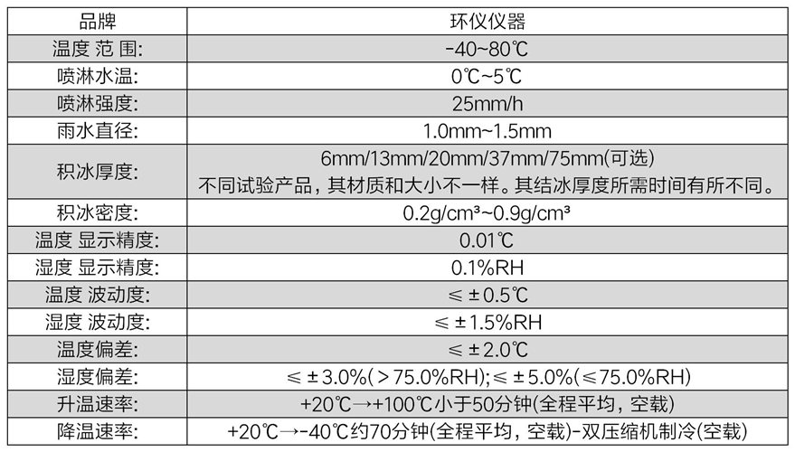 eVTOL飛行器結冰試驗室(圖2)